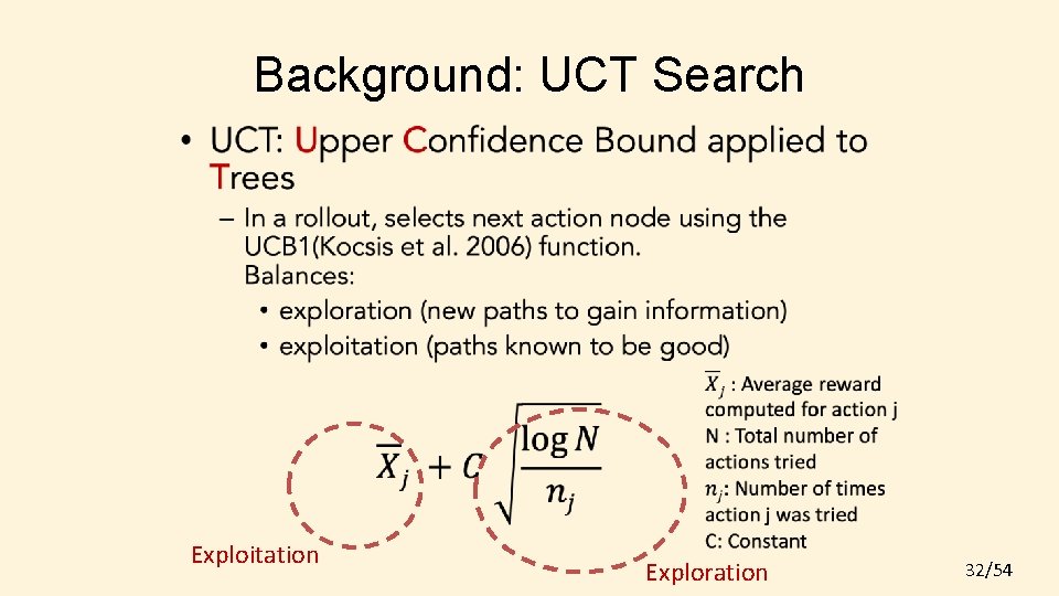 Background: UCT Search • Exploitation Exploration 32/54 