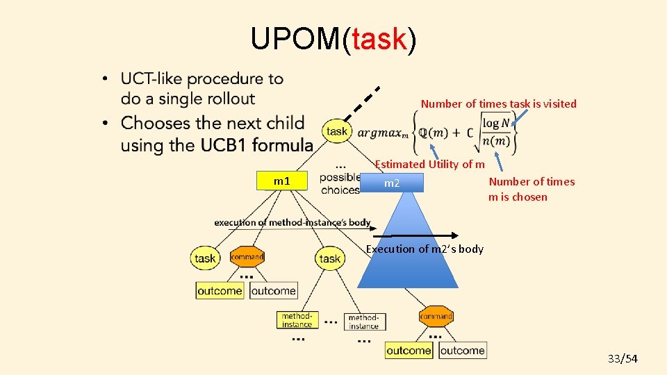 UPOM(task) Number of times task is visited Estimated Utility of m m 1 m