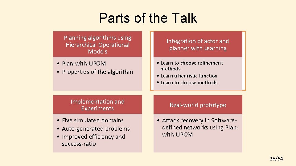 Parts of the Talk Planning algorithms using Hierarchical Operational Models • Plan-with-UPOM • Properties