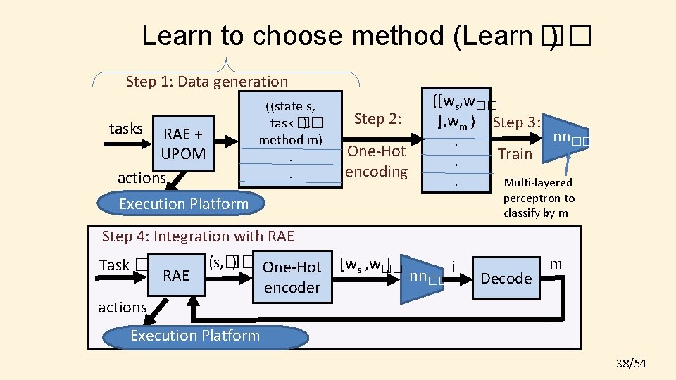 Learn to choose method (Learn �� ) Step 1: Data generation ((state s, task