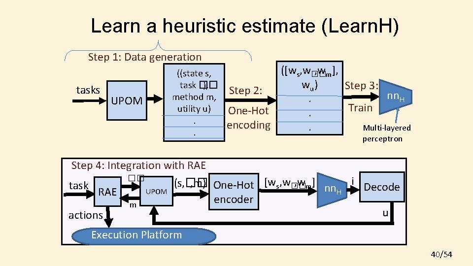 Learn a heuristic estimate (Learn. H) Step 1: Data generation tasks UPOM ((state s,