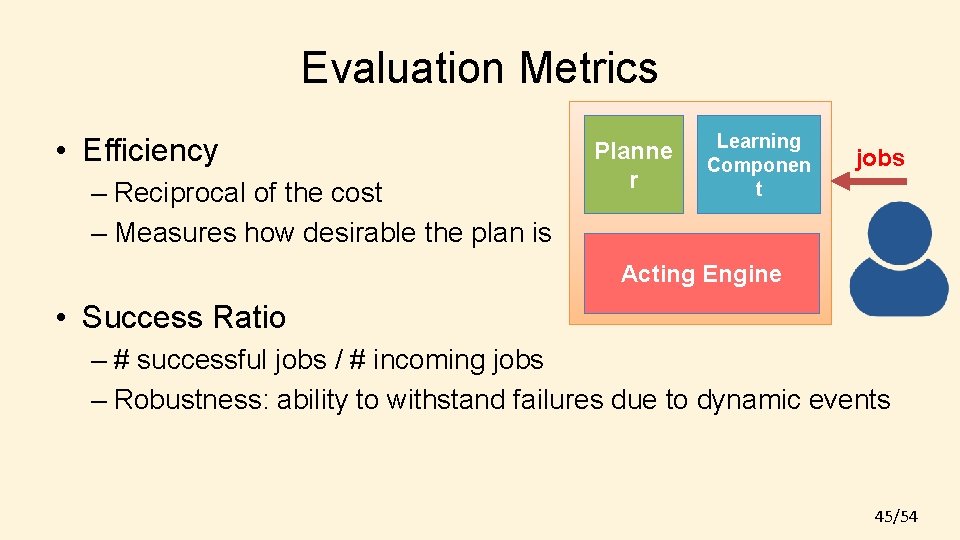 Evaluation Metrics • Efficiency – Reciprocal of the cost – Measures how desirable the