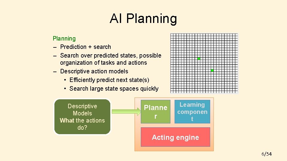 AI Planning – Prediction + search – Search over predicted states, possible organization of