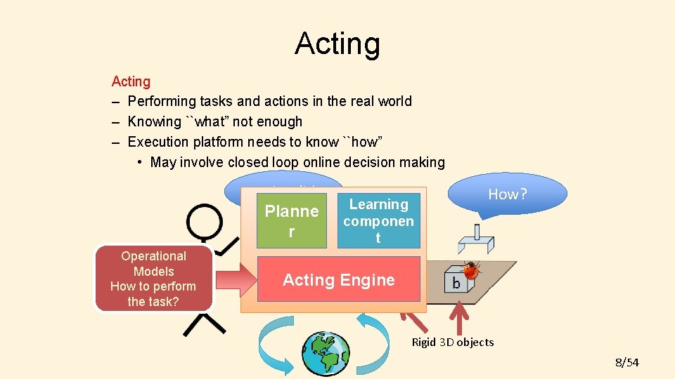 Acting – Performing tasks and actions in the real world – Knowing ``what” not