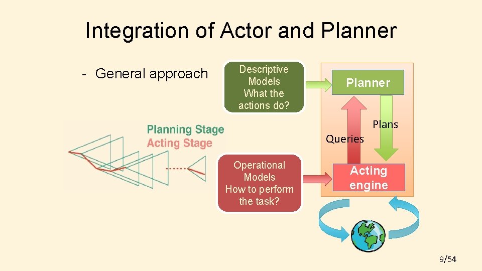 Integration of Actor and Planner - General approach Descriptive Models What the actions do?