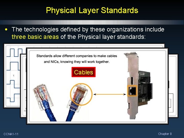 Physical Layer Standards • The technologies defined by these organizations include three basic areas