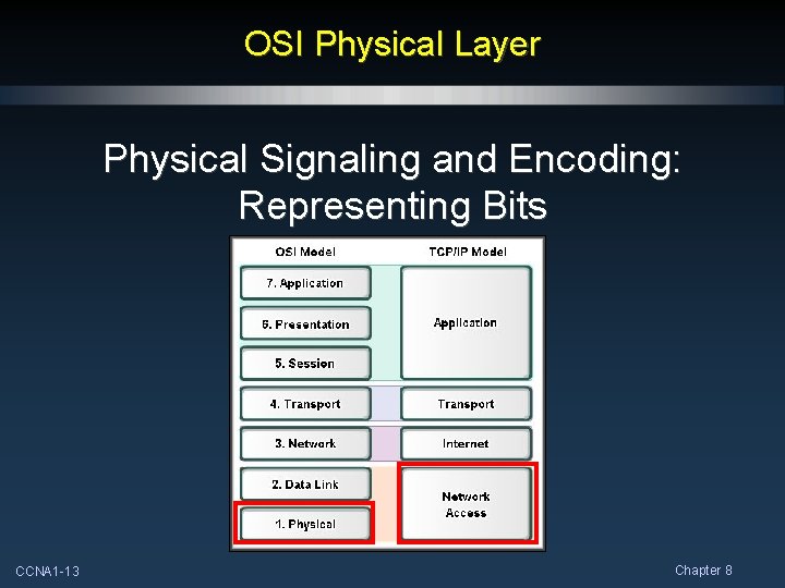 OSI Physical Layer Physical Signaling and Encoding: Representing Bits CCNA 1 -13 Chapter 8