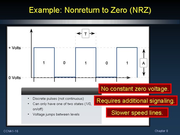 Example: Nonreturn to Zero (NRZ) No constant zero voltage. Requires additional signaling. Slower speed