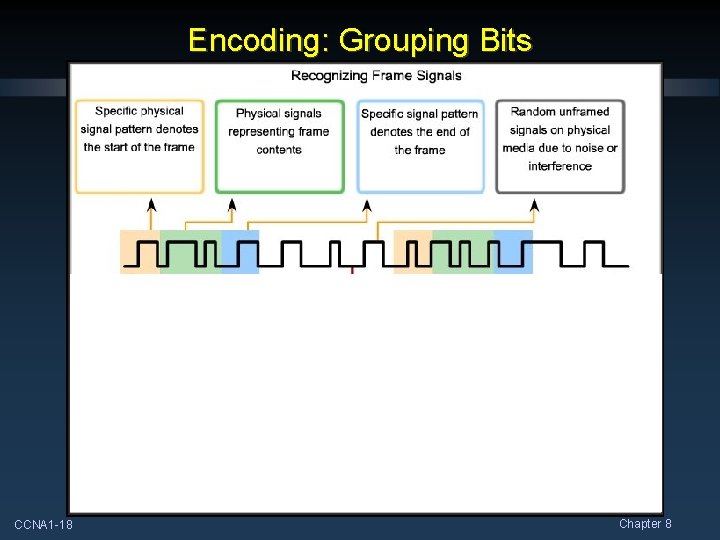 Encoding: Grouping Bits CCNA 1 -18 Chapter 8 