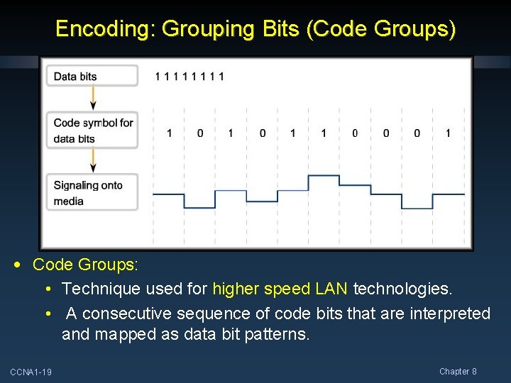 Encoding: Grouping Bits (Code Groups) • Code Groups: • Technique used for higher speed