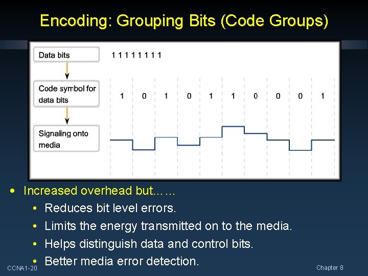 Encoding: Grouping Bits (Code Groups) • Increased overhead but…… • Reduces bit level errors.
