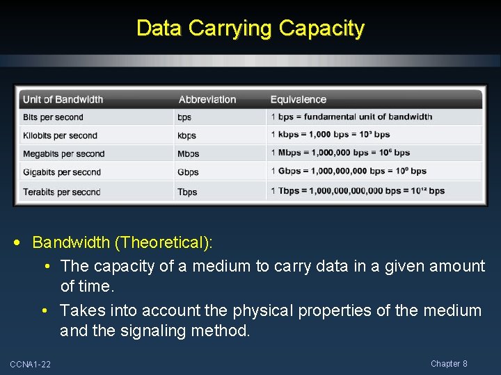Data Carrying Capacity • Bandwidth (Theoretical): • The capacity of a medium to carry