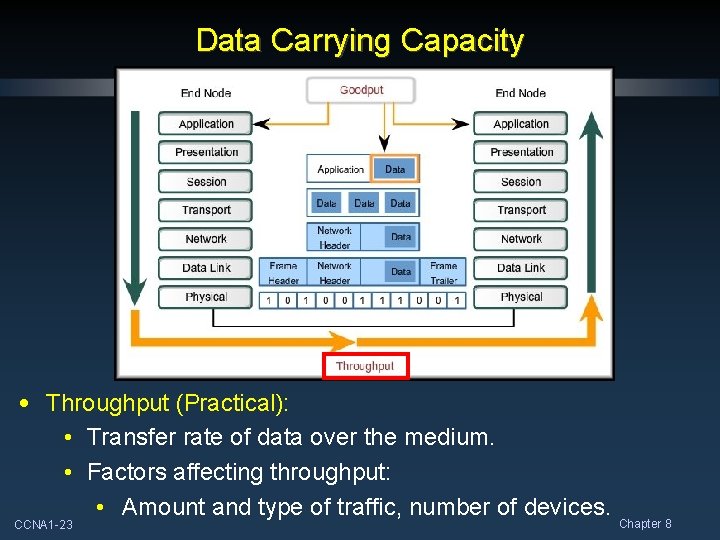 Data Carrying Capacity • Throughput (Practical): • Transfer rate of data over the medium.