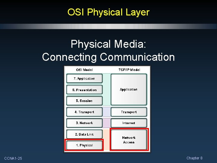 OSI Physical Layer Physical Media: Connecting Communication CCNA 1 -25 Chapter 8 