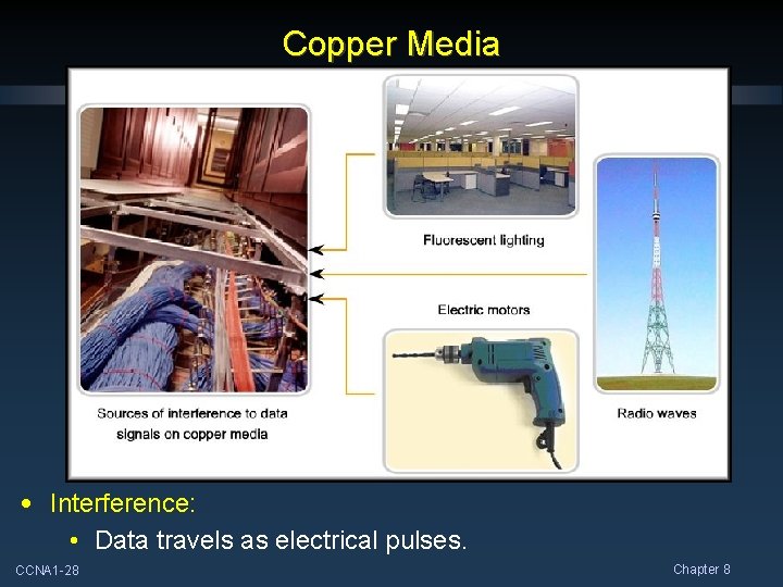 Copper Media • Interference: • Data travels as electrical pulses. CCNA 1 -28 Chapter