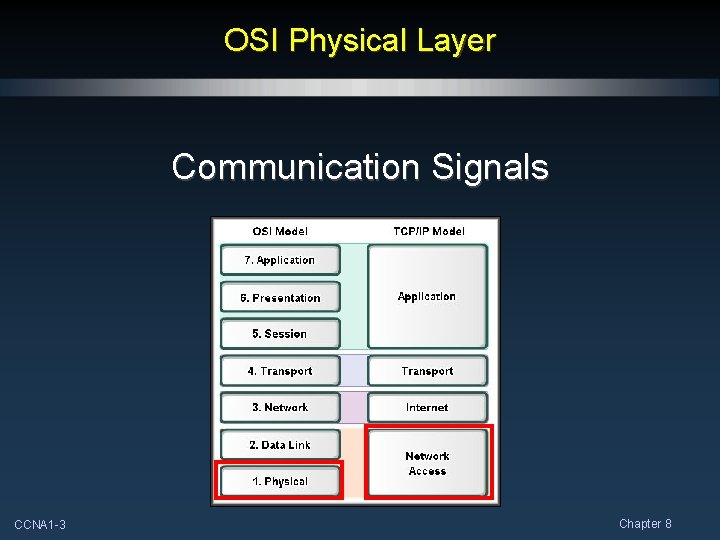 OSI Physical Layer Communication Signals CCNA 1 -3 Chapter 8 