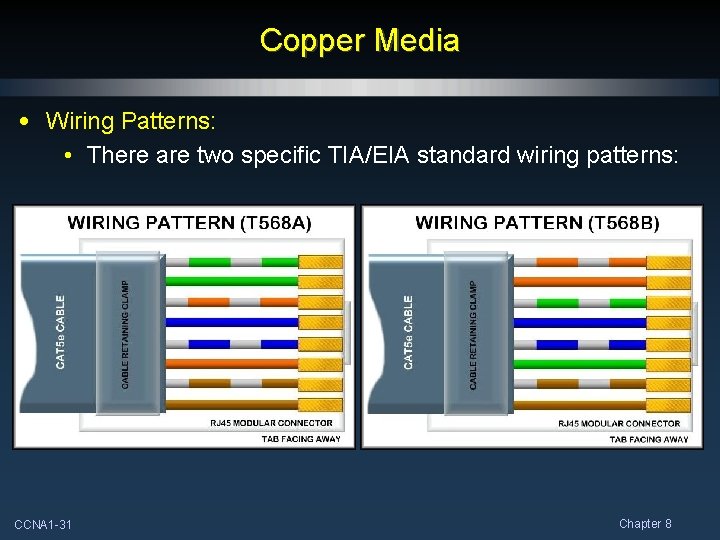 Copper Media • Wiring Patterns: • There are two specific TIA/EIA standard wiring patterns: