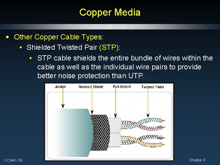Copper Media • Other Copper Cable Types: • Shielded Twisted Pair (STP): • STP