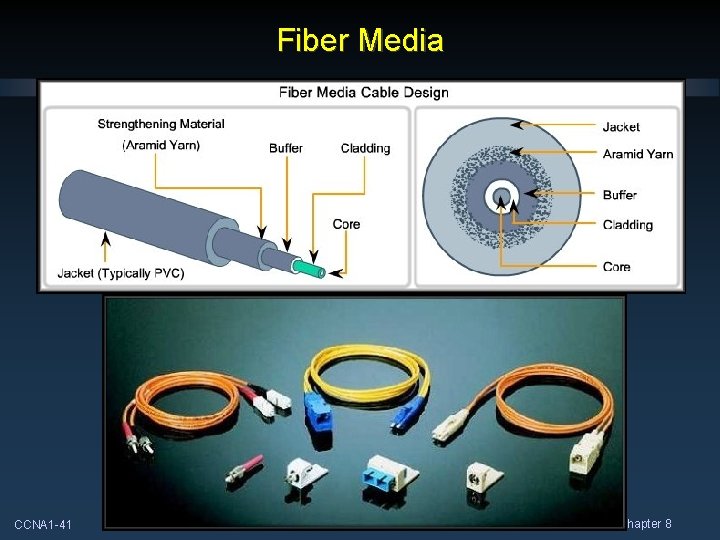 Fiber Media CCNA 1 -41 Chapter 8 