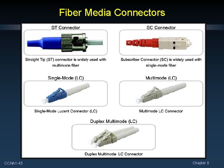 Fiber Media Connectors CCNA 1 -45 Chapter 8 