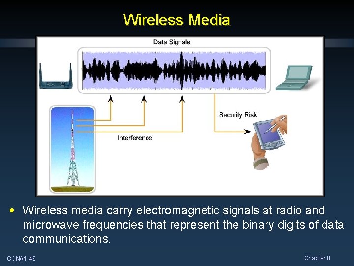 Wireless Media • Wireless media carry electromagnetic signals at radio and microwave frequencies that