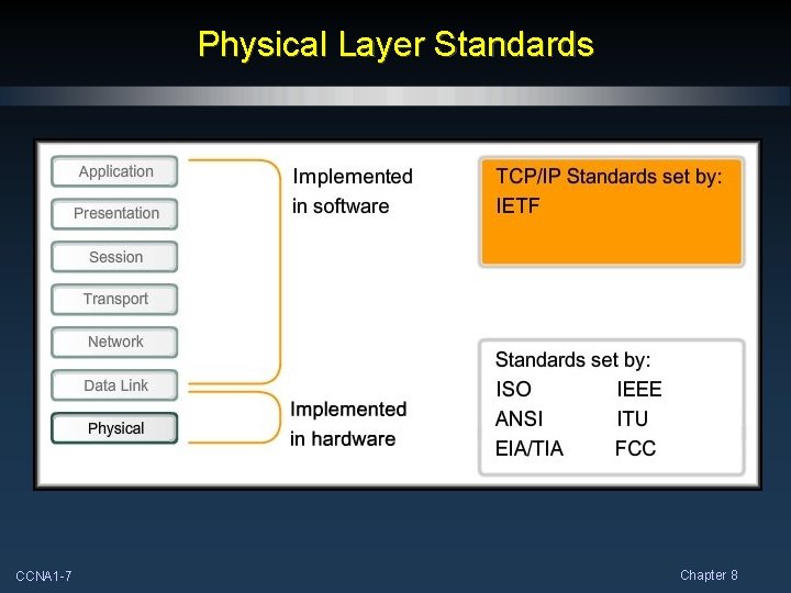 Physical Layer Standards CCNA 1 -7 Chapter 8 