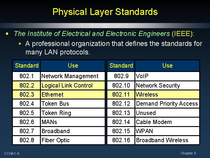 Physical Layer Standards • The Institute of Electrical and Electronic Engineers (IEEE): • A