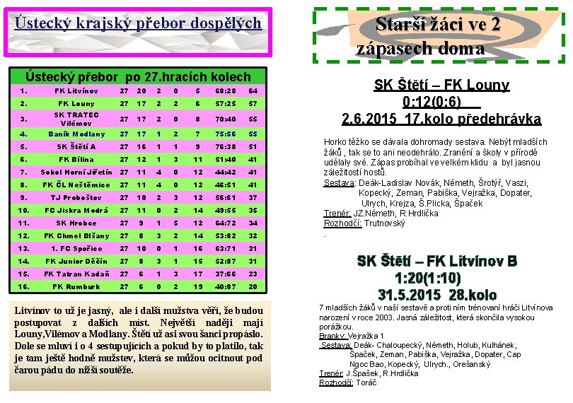 Ústecký krajský přebor dospělých Ústecký přebor po 27. hracích kolech 1. FK Litvínov 27