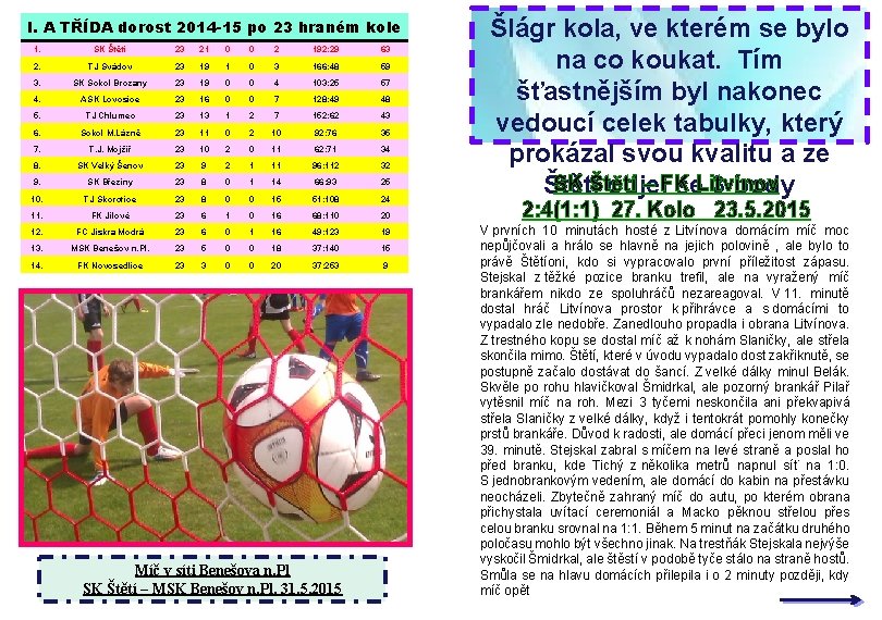 I. A TŘÍDA dorost 2014 -15 po 23 hraném kole 1. SK Štětí 23