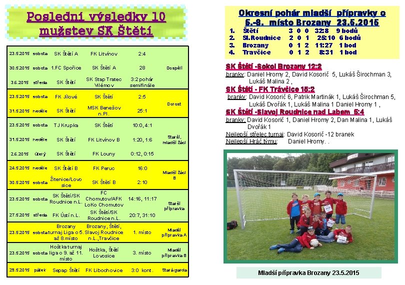 Poslední výsledky 10 mužstev SK Štětí 23. 5. 2015 sobota SK Štětí A 30.