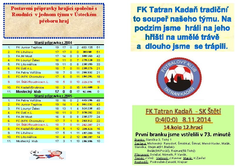 Postavení přípravky hrající společně s Roudnicí v jednom týmu v Ústeckém přeboru hraj Starší