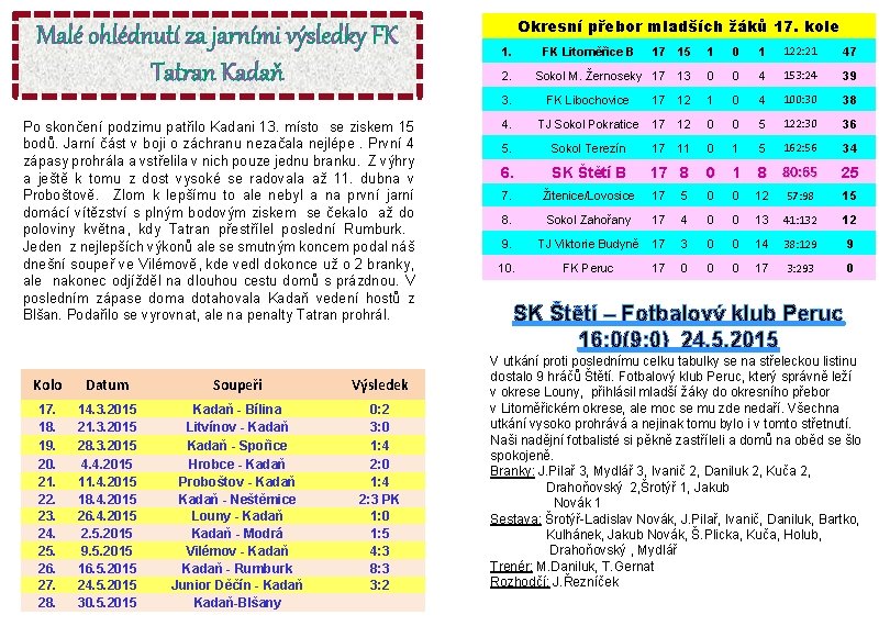 Malé ohlédnutí za jarními výsledky FK Tatran Kadaň Po skončení podzimu patřilo Kadani 13.