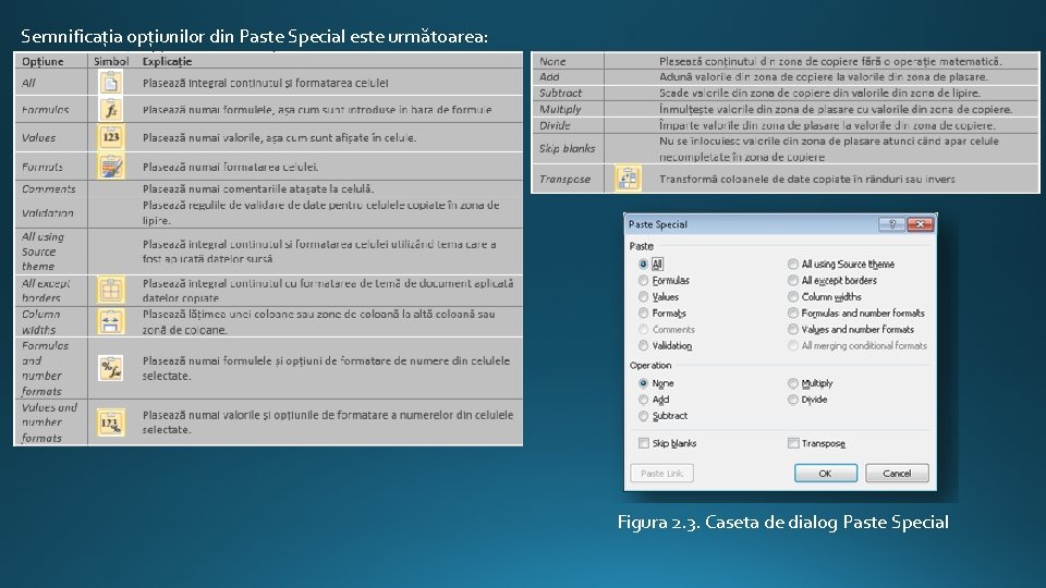 Semnificația opțiunilor din Paste Special este următoarea: Figura 2. 3. Caseta de dialog Paste