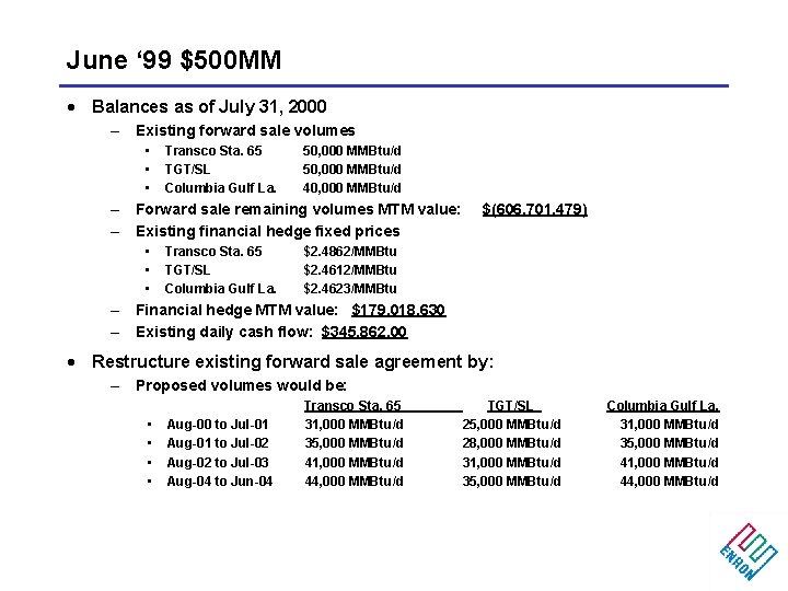 June ‘ 99 $500 MM · Balances as of July 31, 2000 – Existing