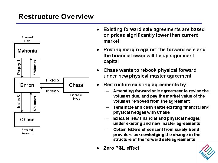 Restructure Overview · Existing forward sale agreements are based on prices significantly lower than