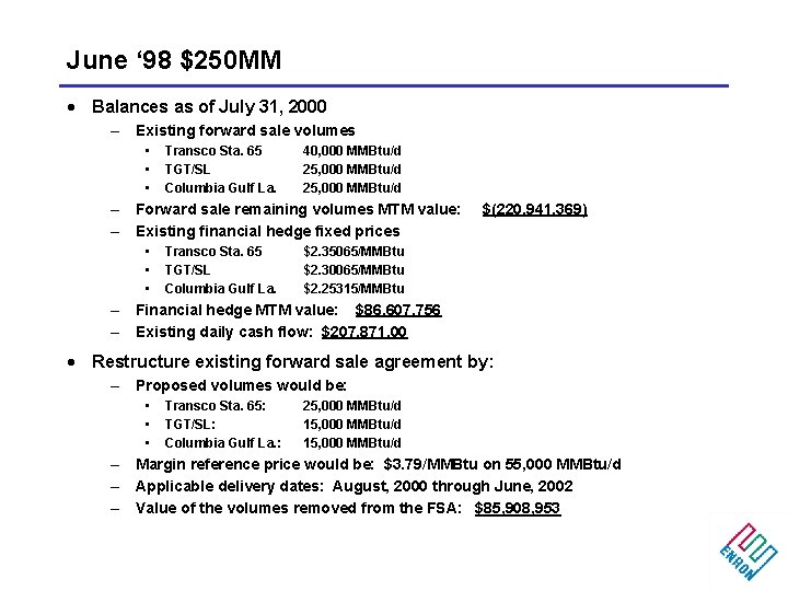 June ‘ 98 $250 MM · Balances as of July 31, 2000 – Existing