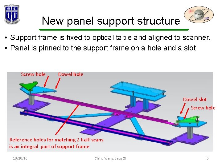 New panel support structure • Support frame is fixed to optical table and aligned