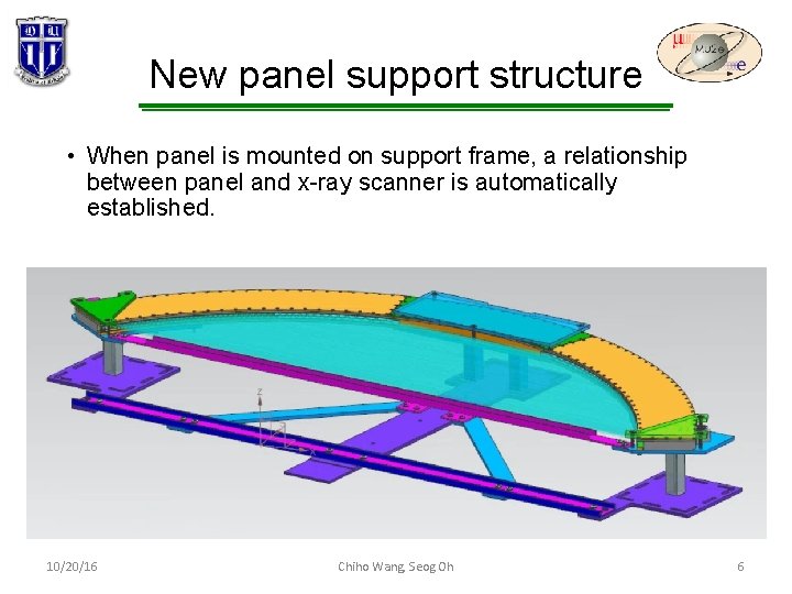 New panel support structure • When panel is mounted on support frame, a relationship