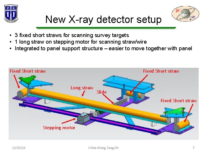 New X-ray detector setup • 3 fixed short straws for scanning survey targets •