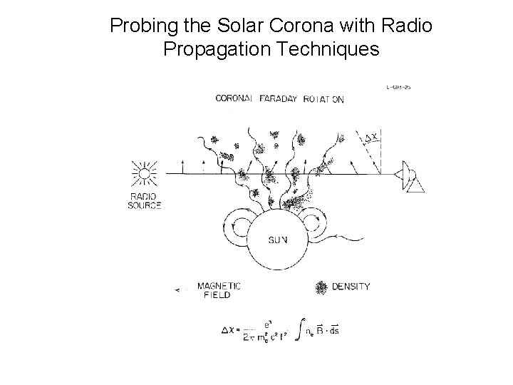 Probing the Solar Corona with Radio Propagation Techniques 