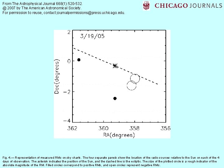 From The Astrophysical Journal 668(1): 520 -532. @ 2007 by The American Astronomical Society.