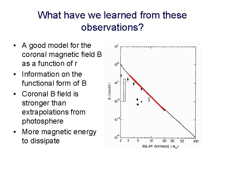 What have we learned from these observations? • A good model for the coronal