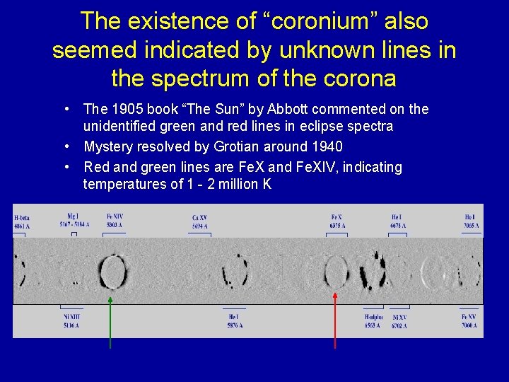 The existence of “coronium” also seemed indicated by unknown lines in the spectrum of