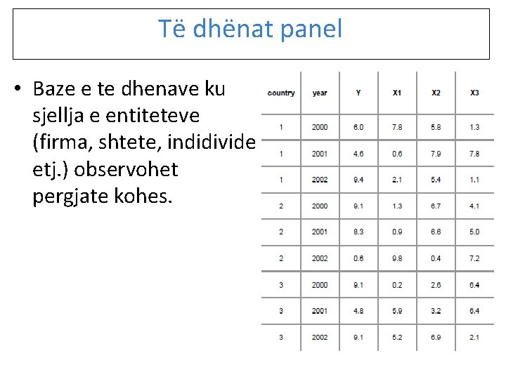 Të dhënat panel • Baze e te dhenave ku sjellja e entiteteve (firma, shtete,