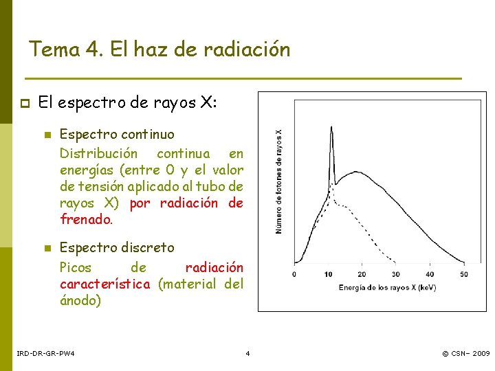 Tema 4. El haz de radiación p El espectro de rayos X: n n