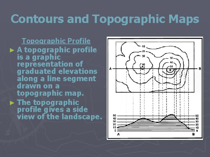 Contours and Topographic Maps Topographic Profile ►A topographic profile is a graphic representation of