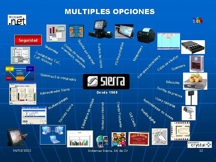 Sistema s Erp inte grados Ventas por internet Est adís tica de v enta