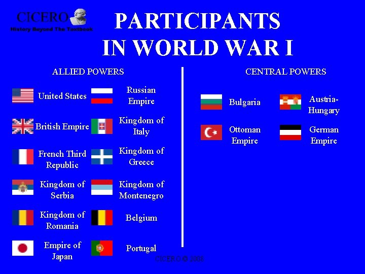 PARTICIPANTS IN WORLD WAR I ALLIED POWERS CENTRAL POWERS United States Russian Empire British