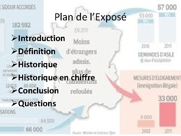 Plan de l’Exposé ØIntroduction ØDéfinition ØHistorique en chiffre ØConclusion ØQuestions 