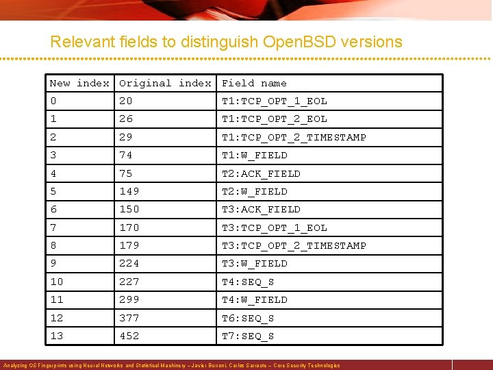 Relevant fields to distinguish Open. BSD versions New index Original index Field name 0